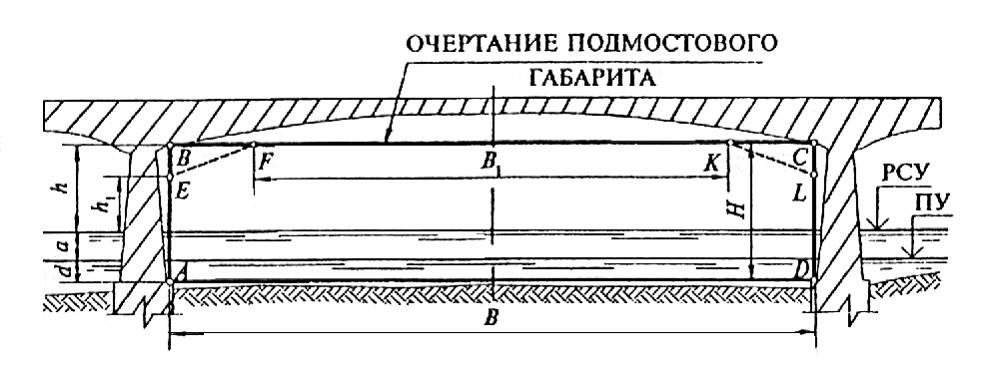 Очертание подмостового габарита