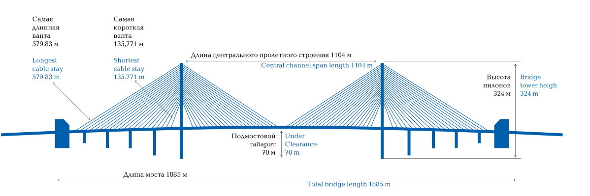 Продольная схема моста Мост Русский (Russian Bridge)