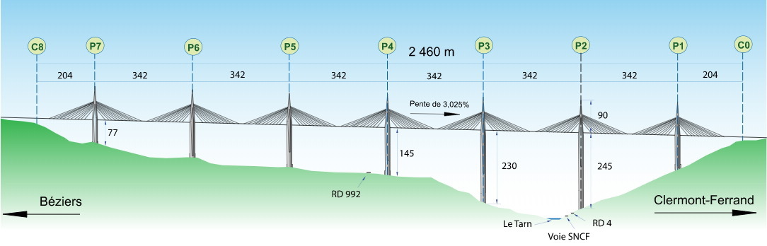 Продольная схема Виадук Мийо (Viaduc de Millau)