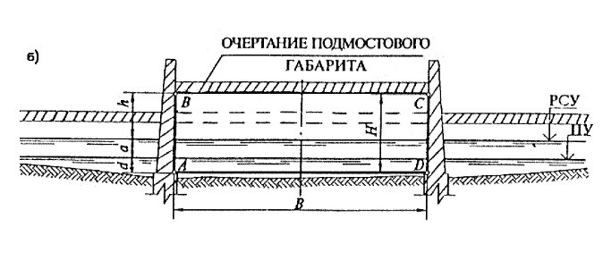 Подмостовой габарит разводного судоходного пролета моста