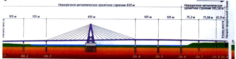 Сзема моста Живописный мост (Scenic Bridge)