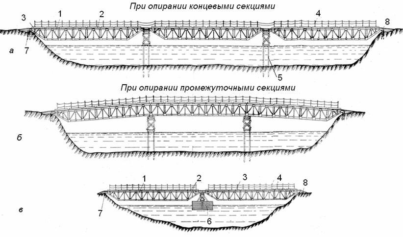 Схема наведения Моста РММ-4